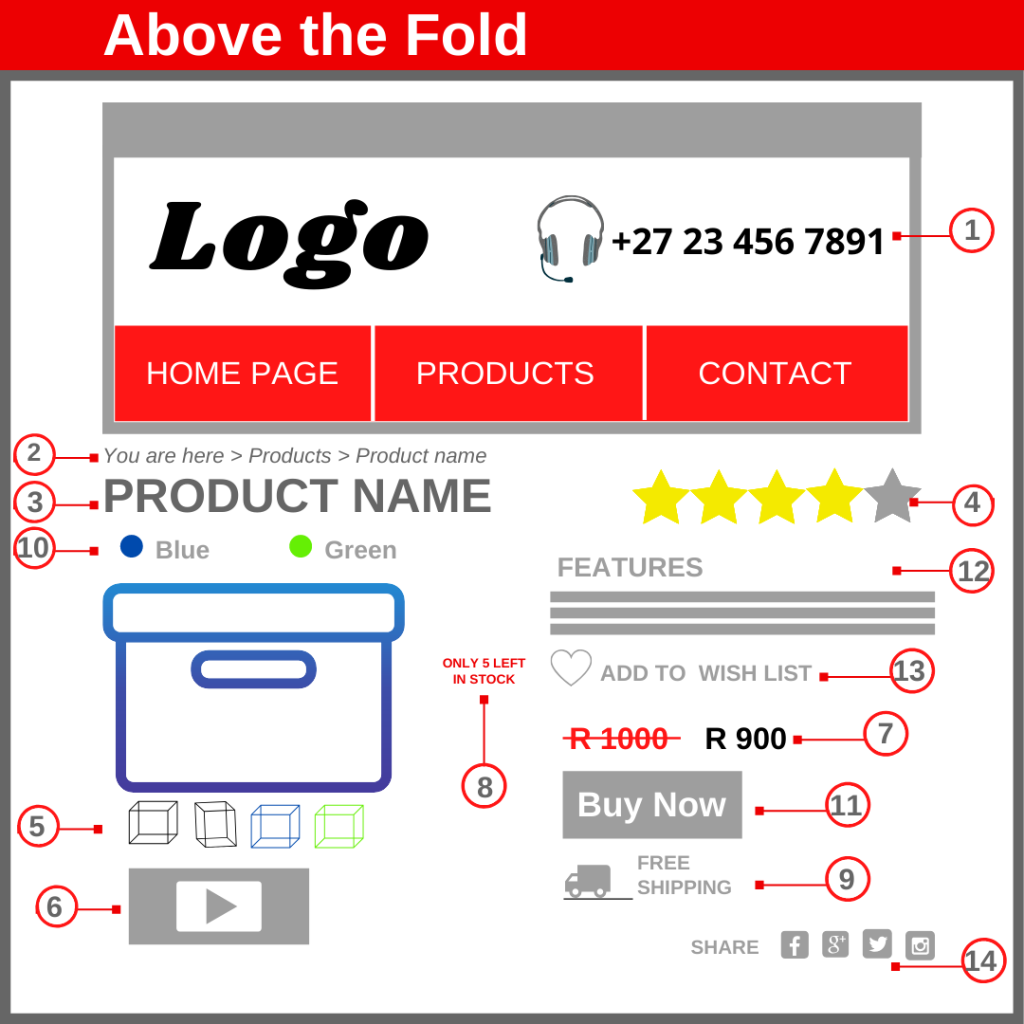 Above and below the fold on eCommerce website. 32 tips for a great website by MightyWeb.